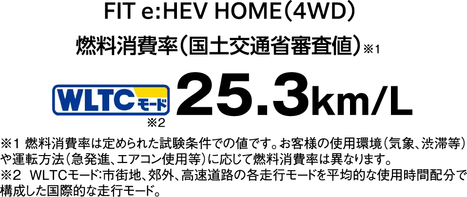 FIT e:HEV HOME（4WD）燃費消費率（国土交通省審査値） 25.3km/L