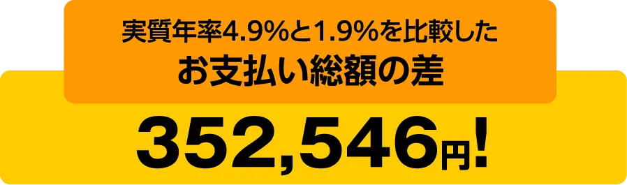 実質年率4.9%と1.9%を比較したお支払総額の差、352,546円！