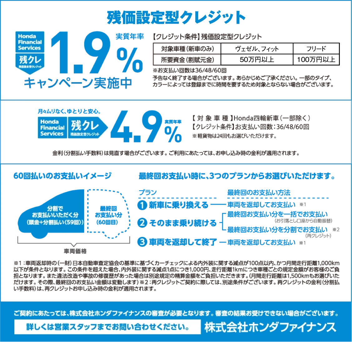 残価設定型クレジット